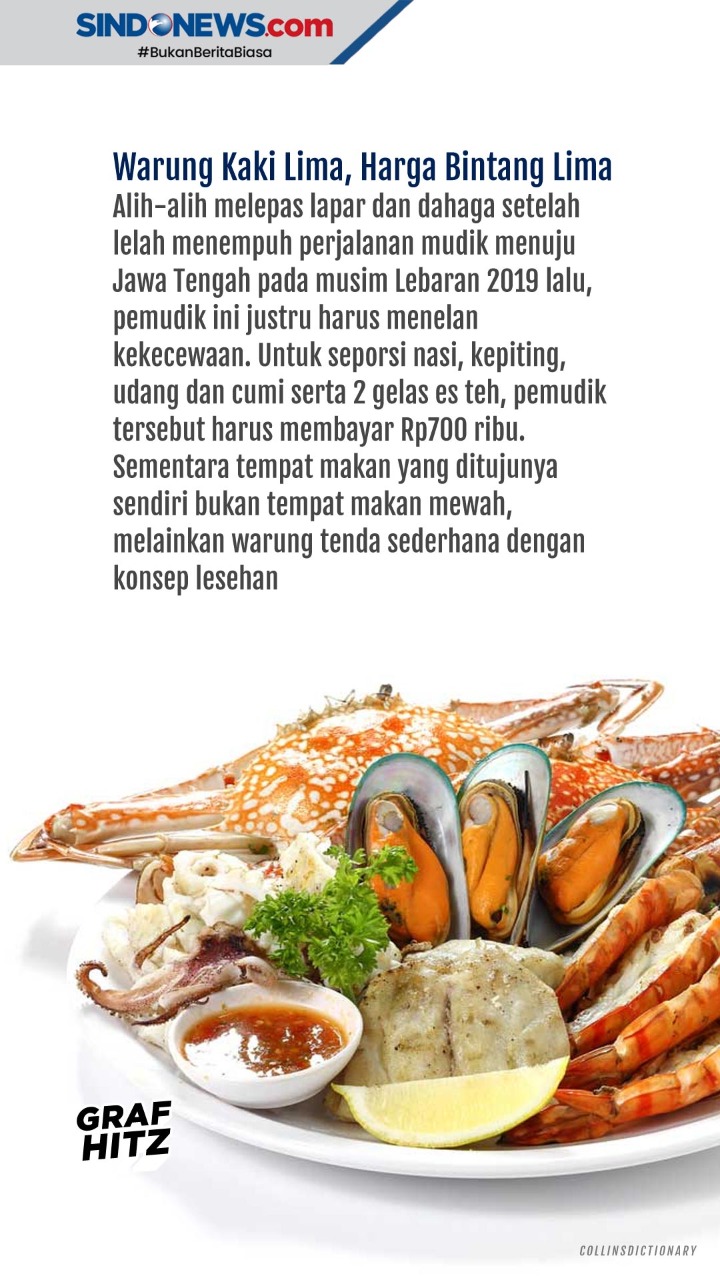 Kasus Jebakan Makanan...