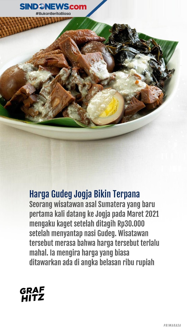 Kasus Jebakan Makanan...