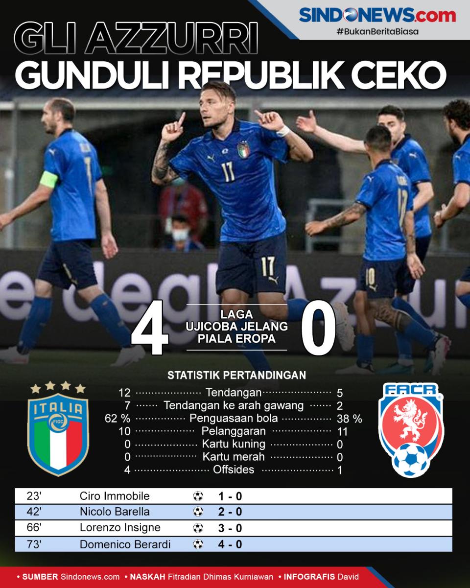 Uji Coba Jelang Piala...