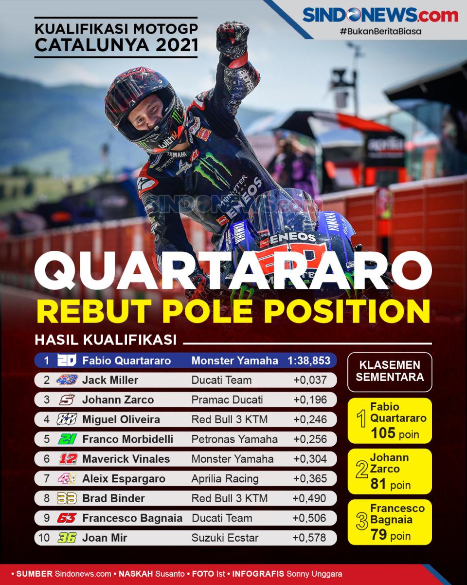 Quartararo Rebut Pole...