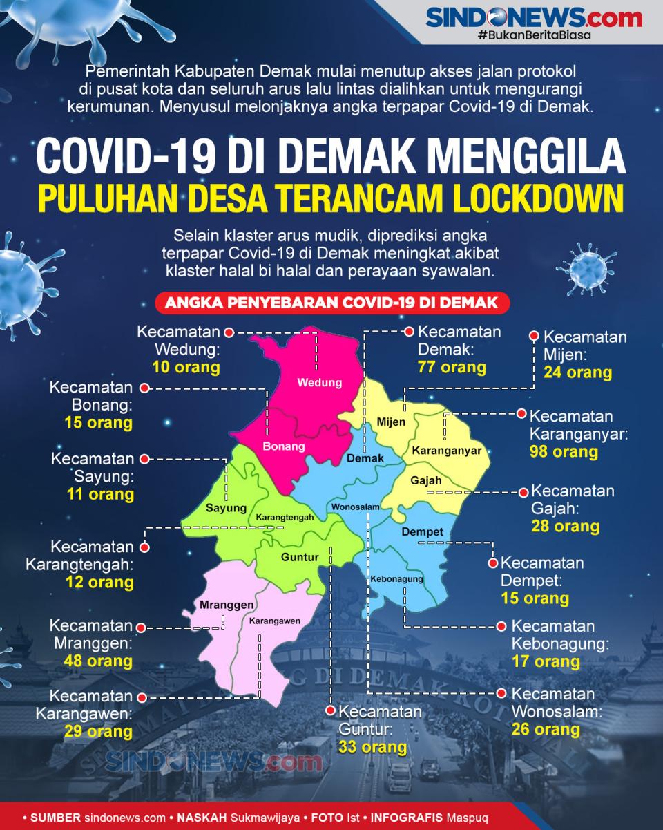 COVID-19 di Demak Menggila,...
