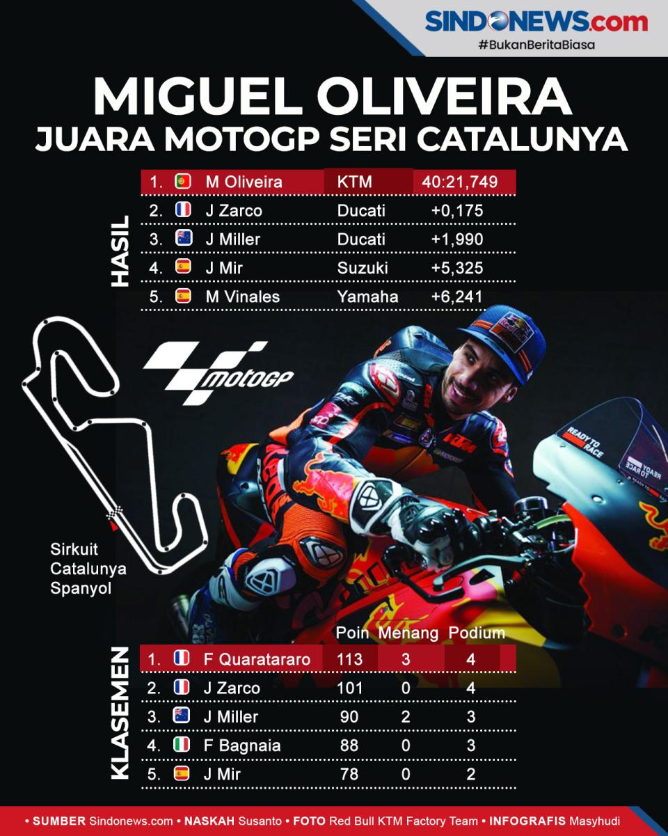 Hasil MotoGP Catalunya,...