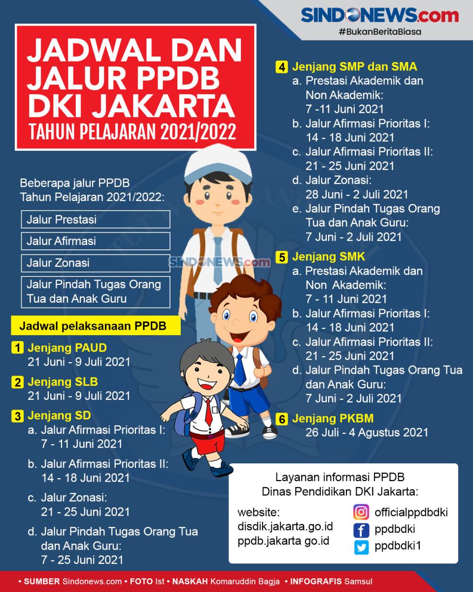 Jalur Beserta Jadwal...