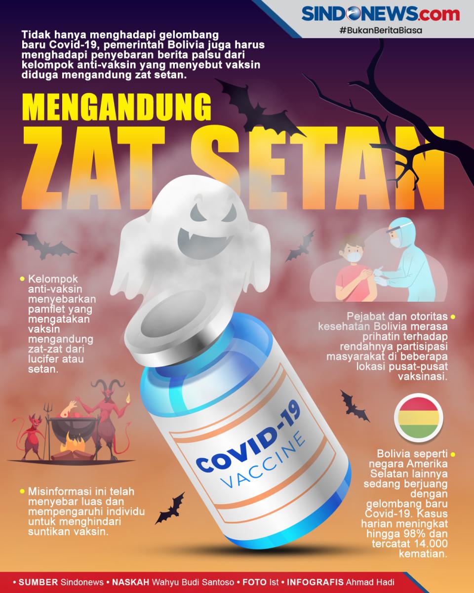 Kemakan Hoax Kandungan...