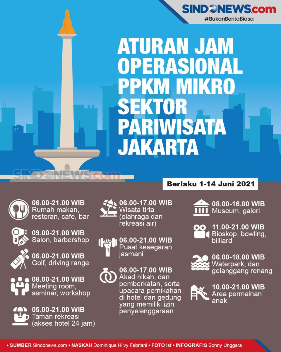 DKI PPKM Mikro, Ini...