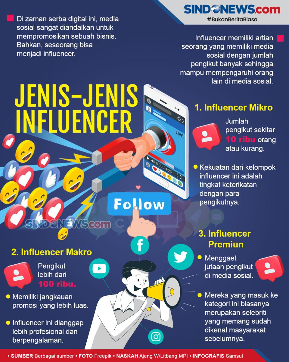 Mengenal Jenis-jenis...