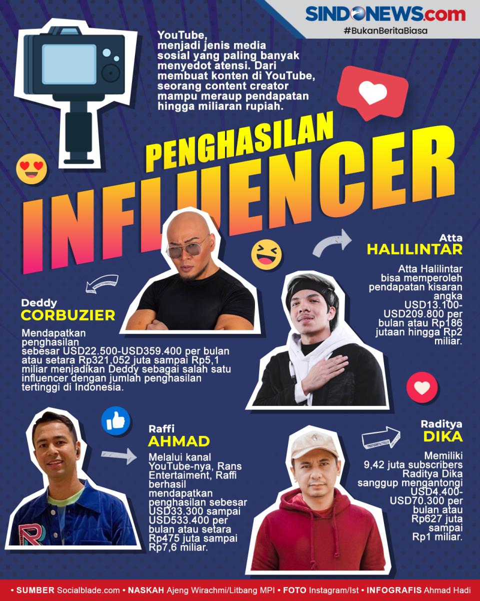 Bisa Raup Miliaran,...