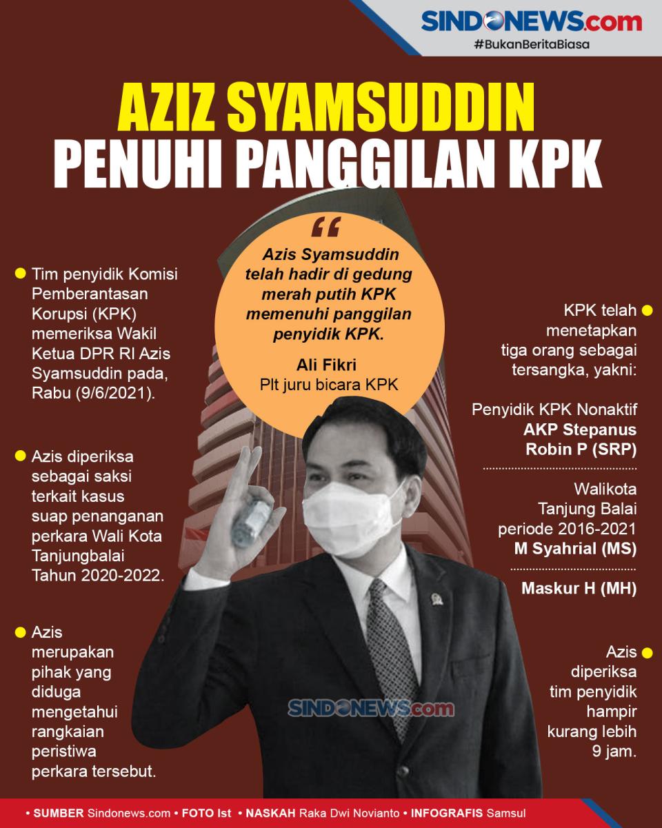 Azis Syamsuddin Enggan...