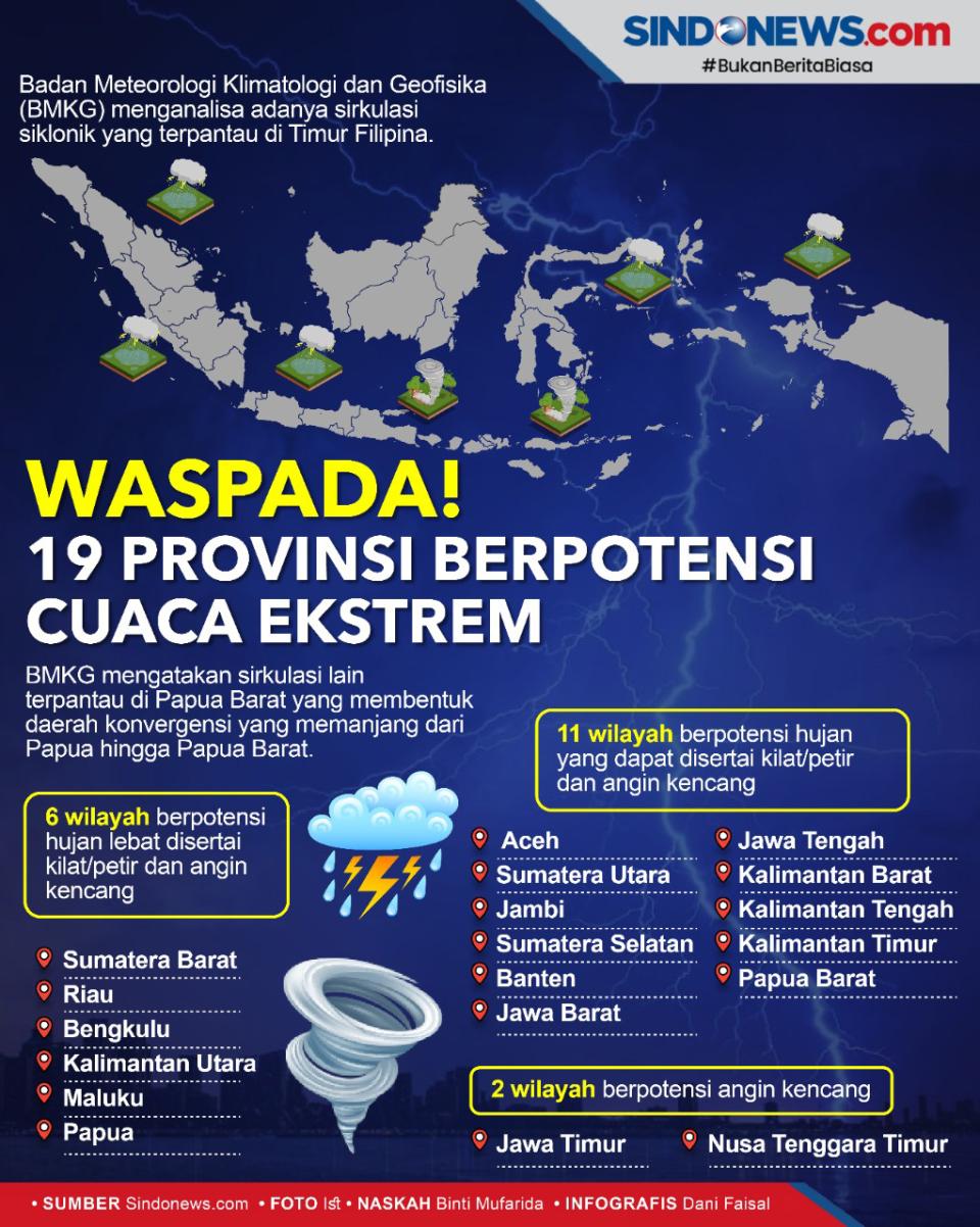 Waspada, Cuaca Ekstrem...