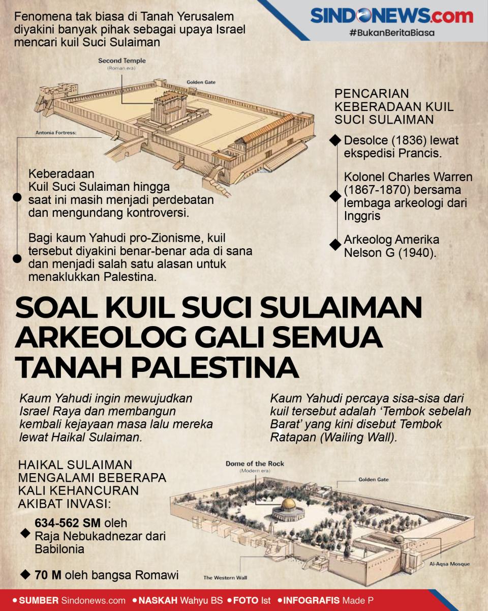 Soal Kuil Suci Sulaiman,...