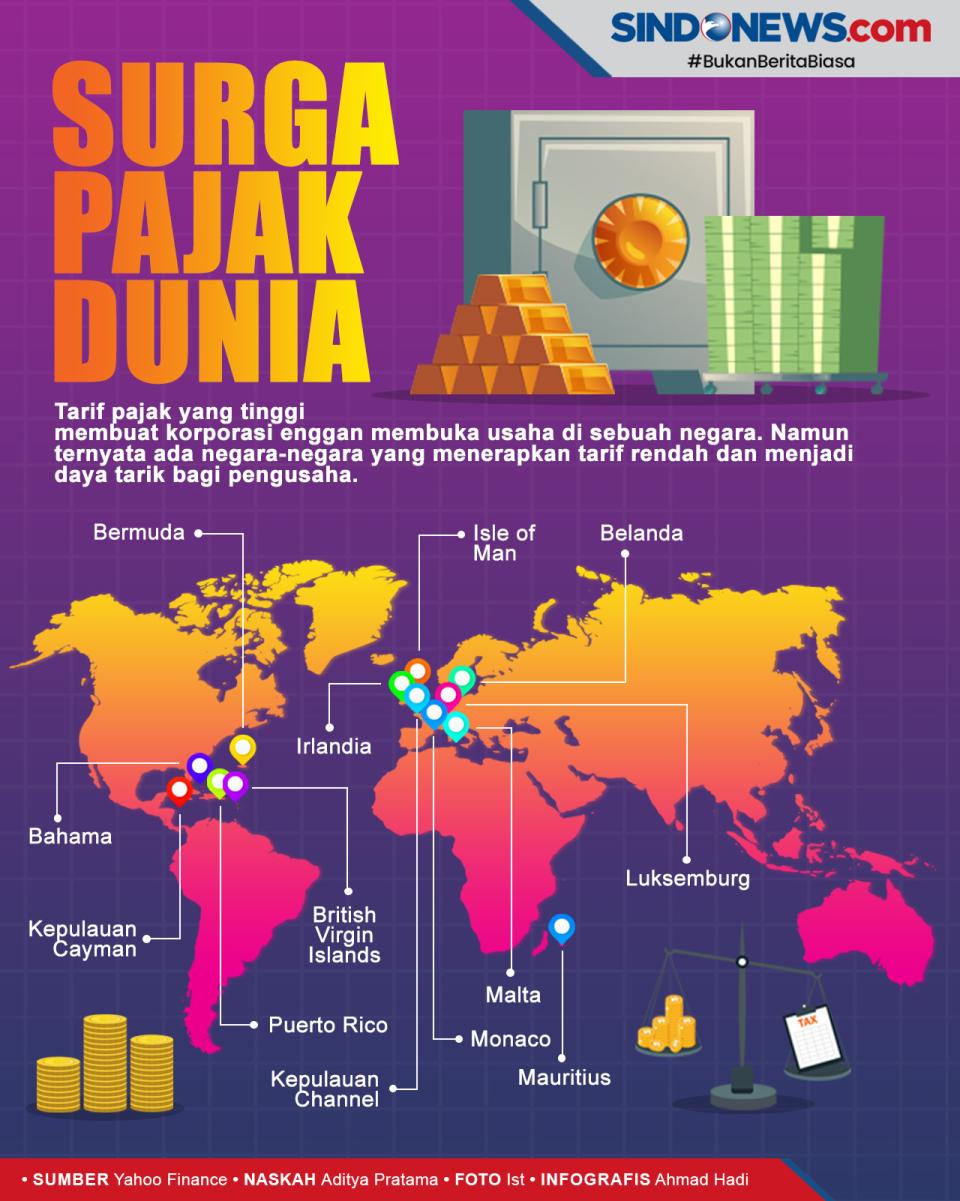 Daftar Negara Surga...