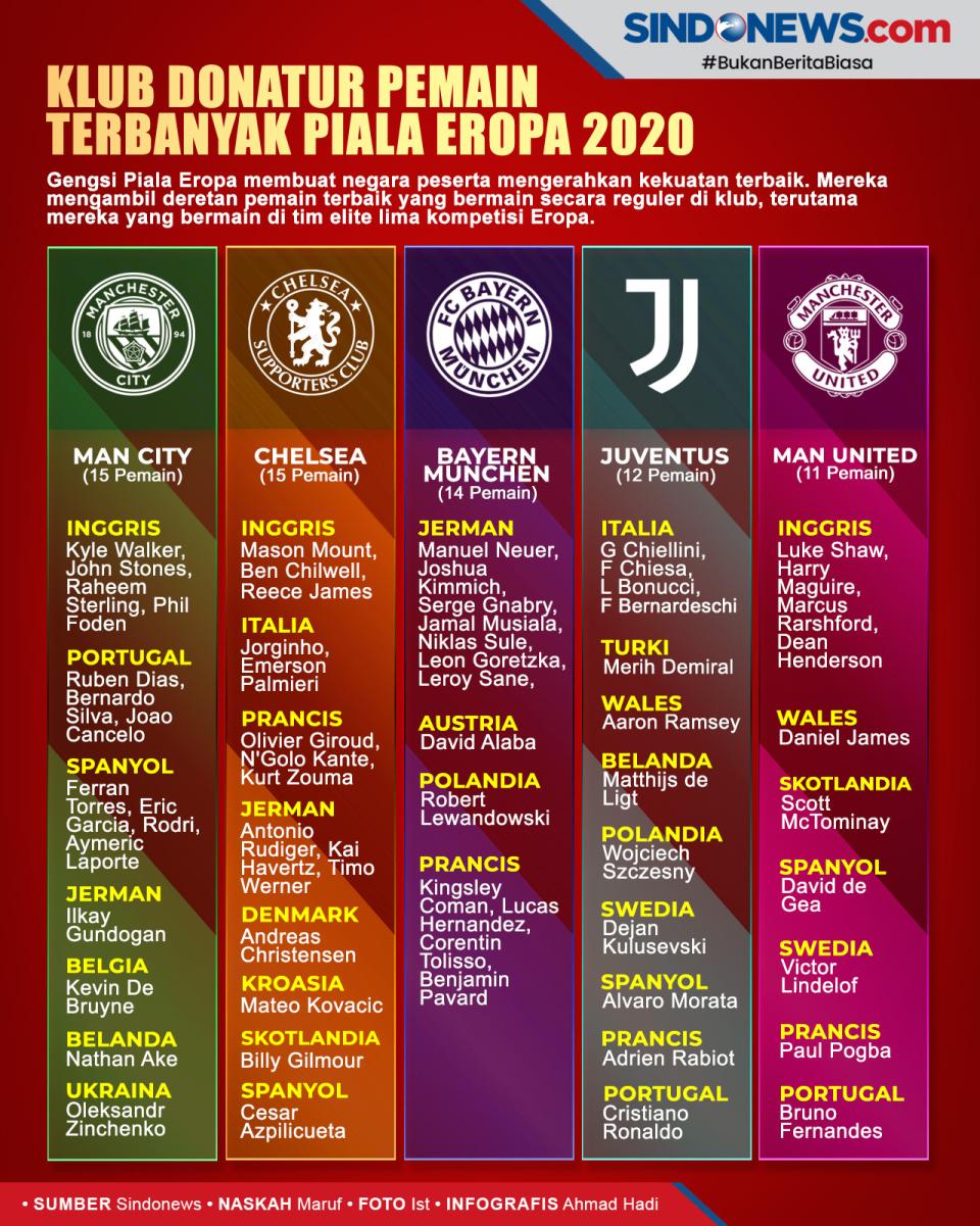 Klub Penyumbang Pemain...
