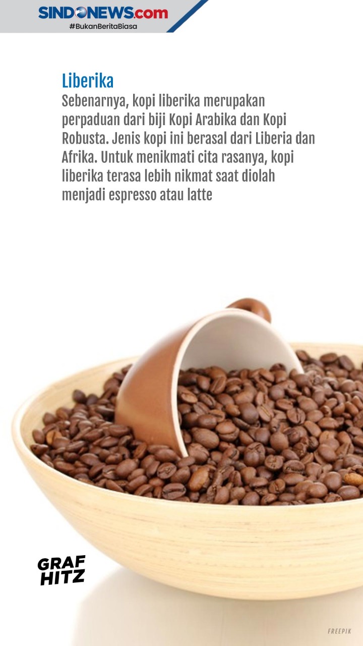 Macam-Macam Kopi Paling...