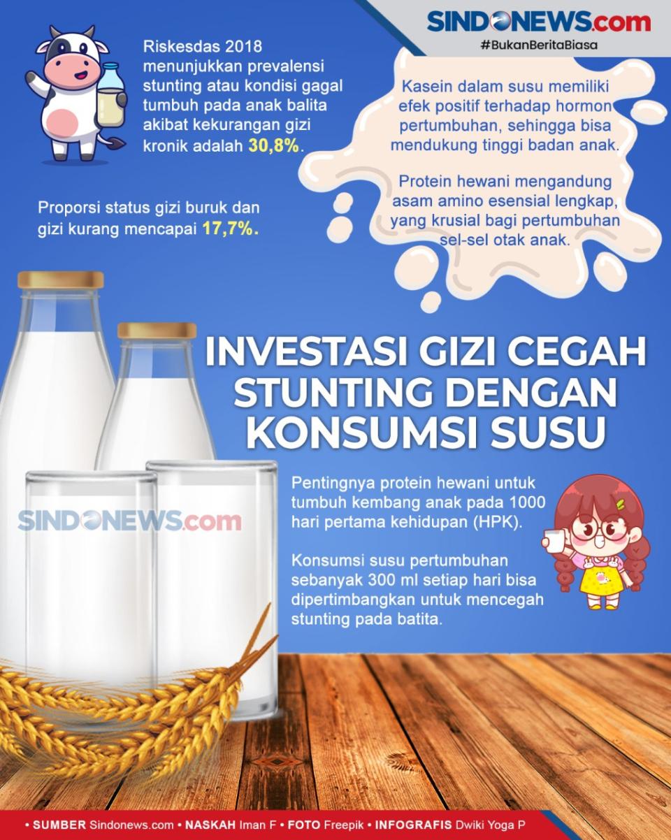 Minum Susu Secara Rutin...