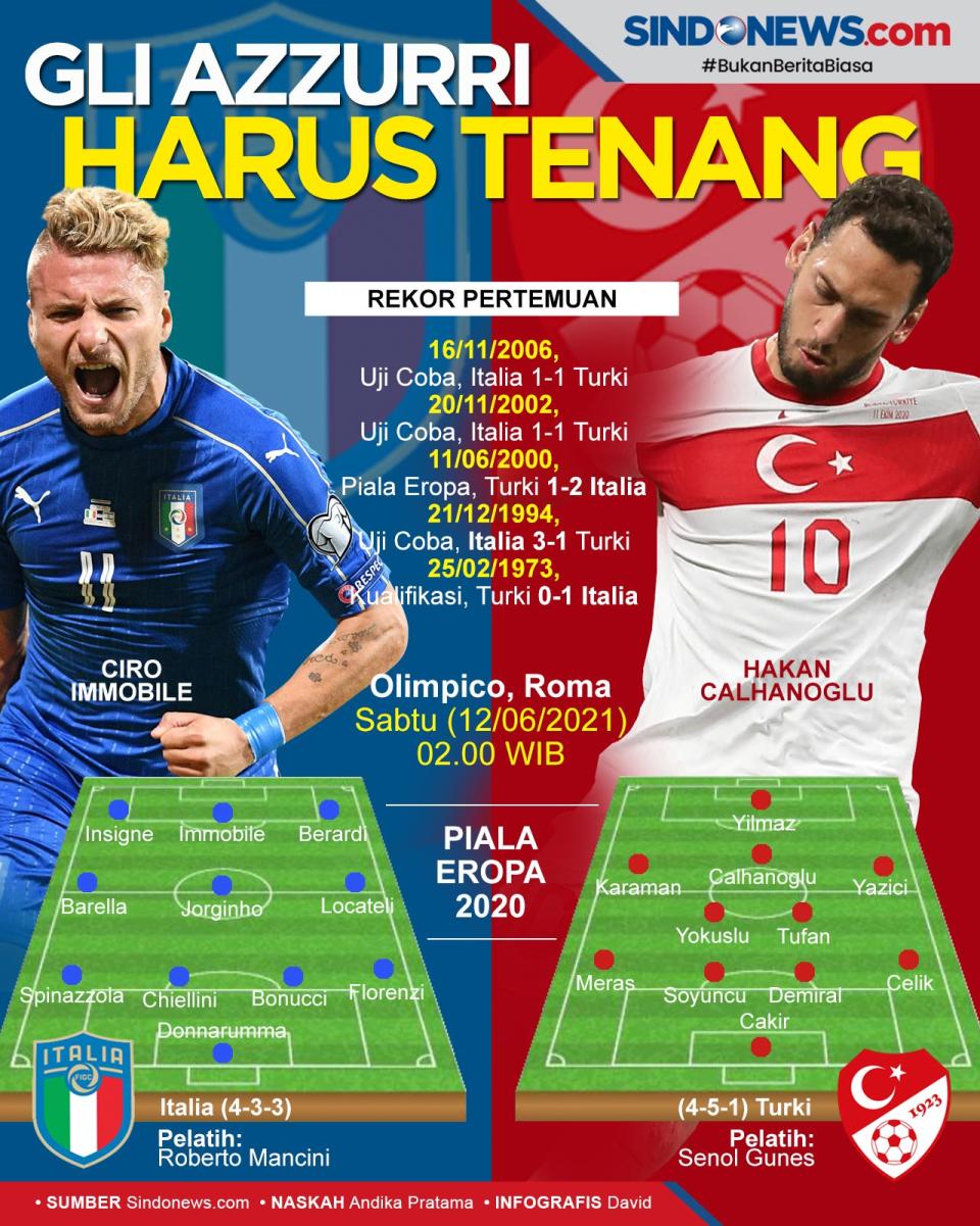 Preview Italia vs Turki:...