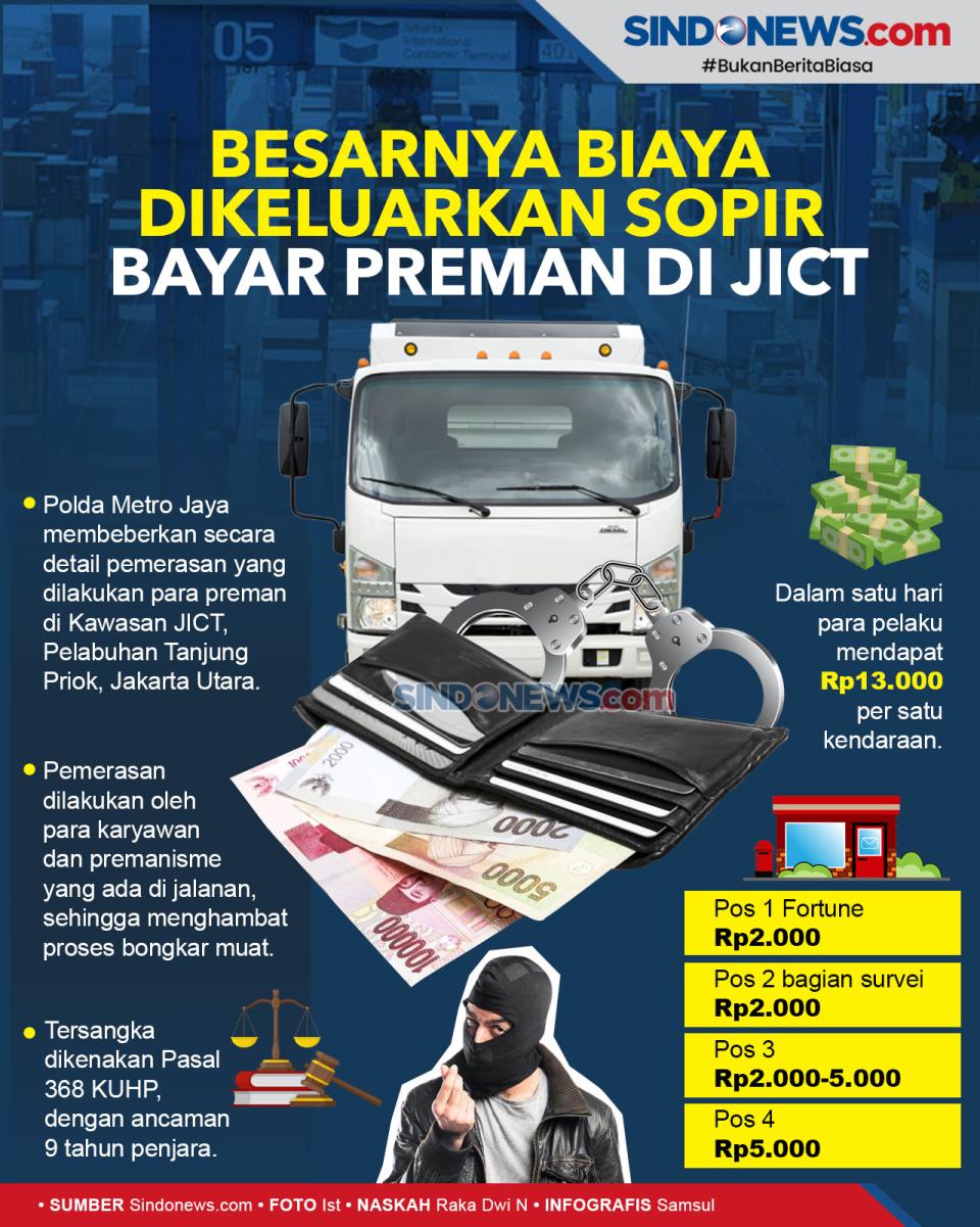 Biaya yang Dikeluarkan...