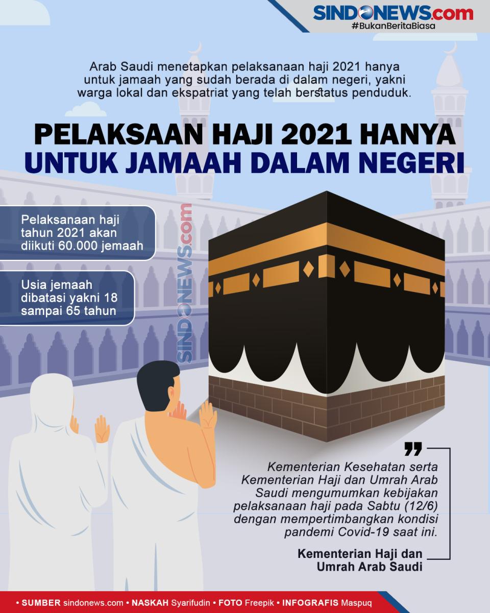 Pelaksanaan Haji 2021...