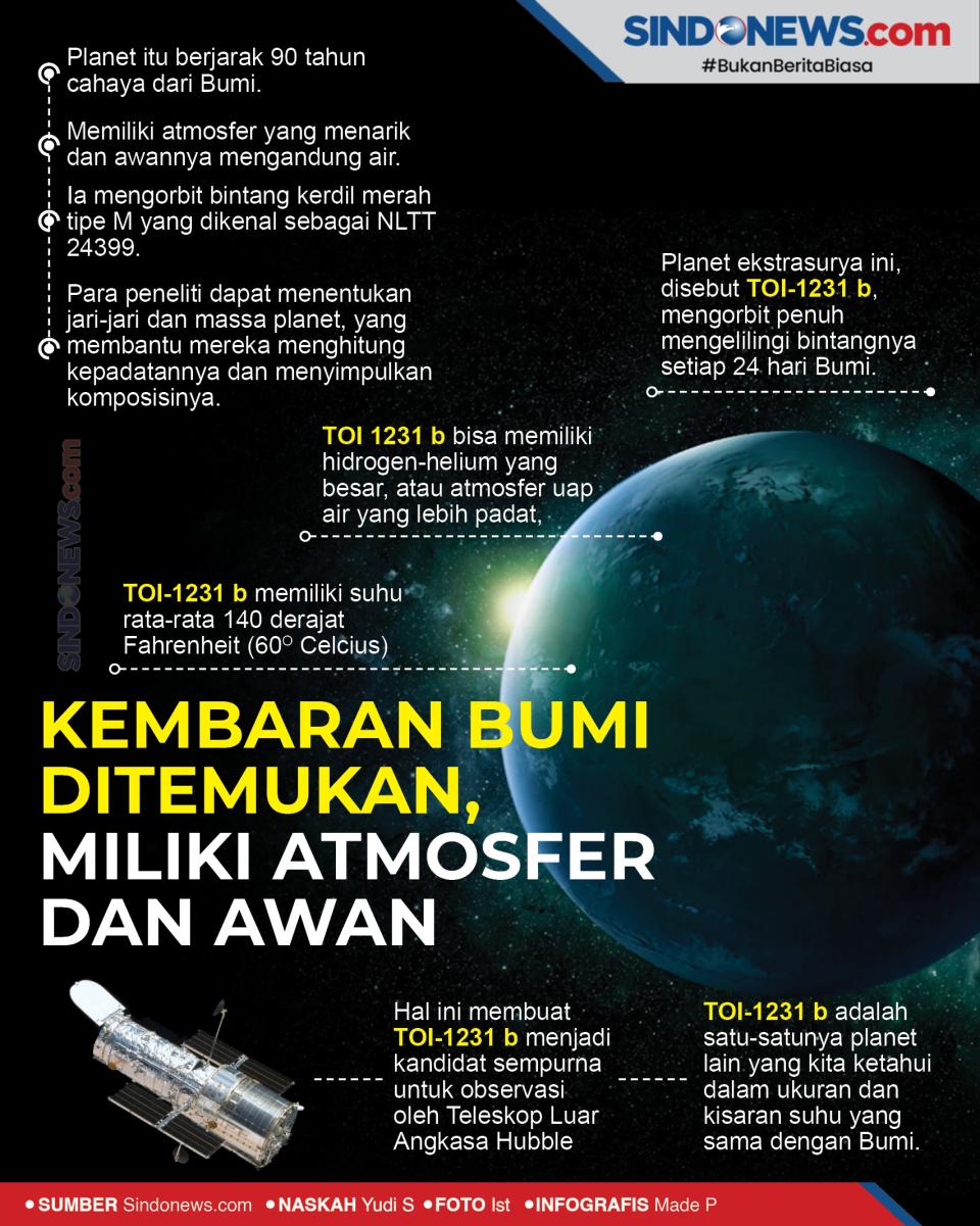 Kembaran Bumi Ditemukan,...