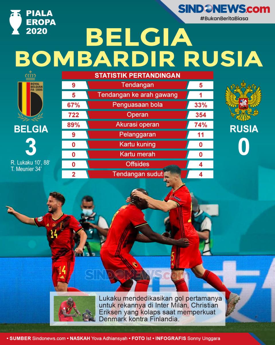 Piala Eropa 2020: Belgia...
