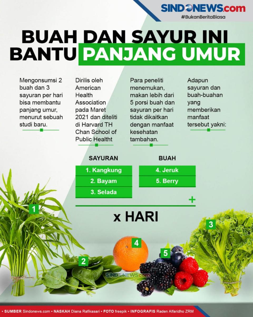 Ingin Panjang Umur,...