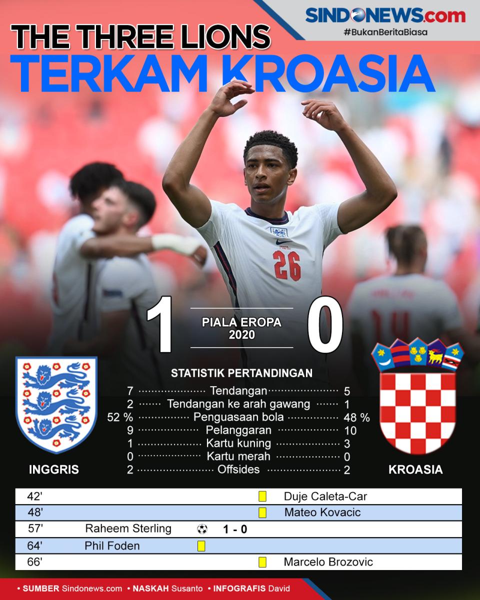Menang Tipis Lawan Kroasia,...
