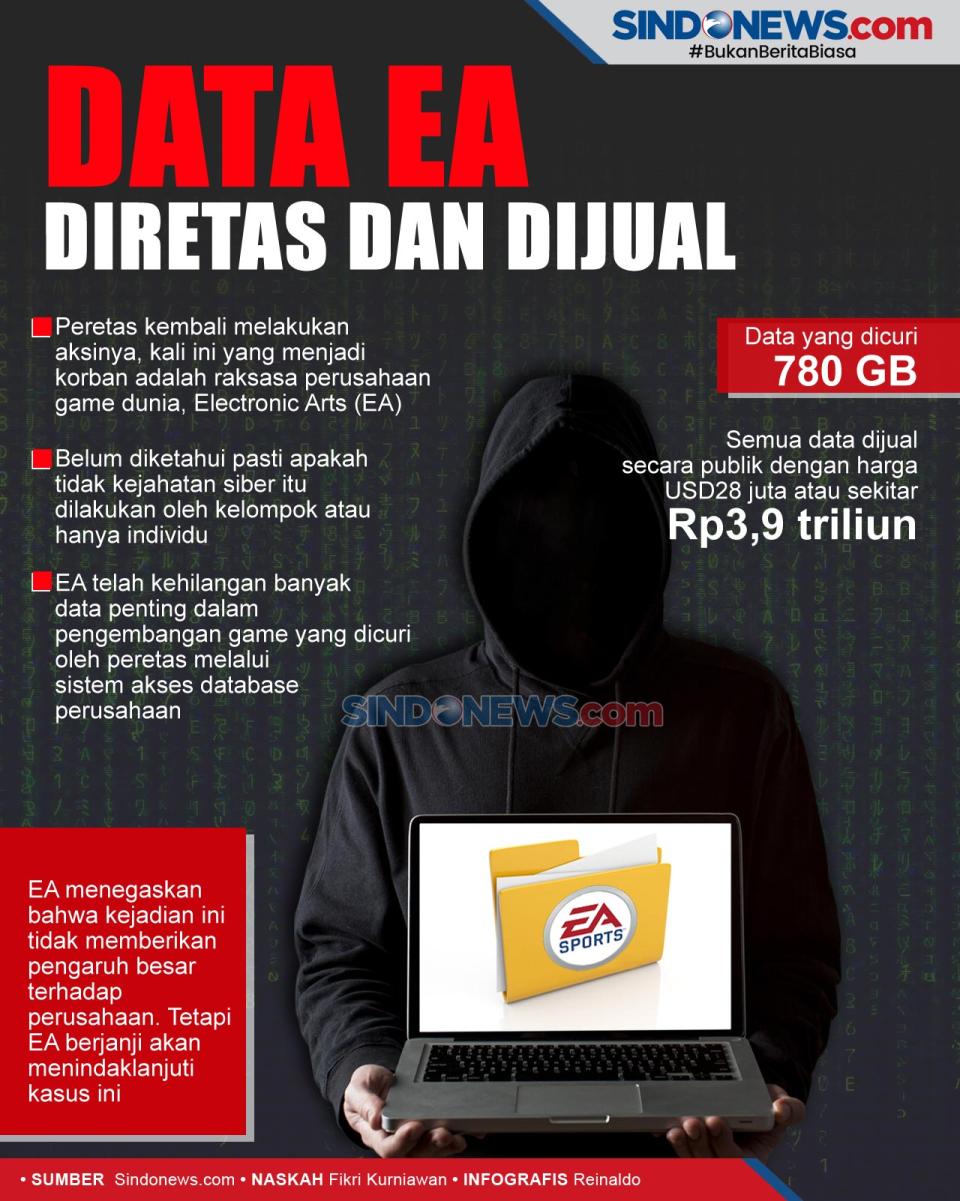 Data EA Diretas dan...