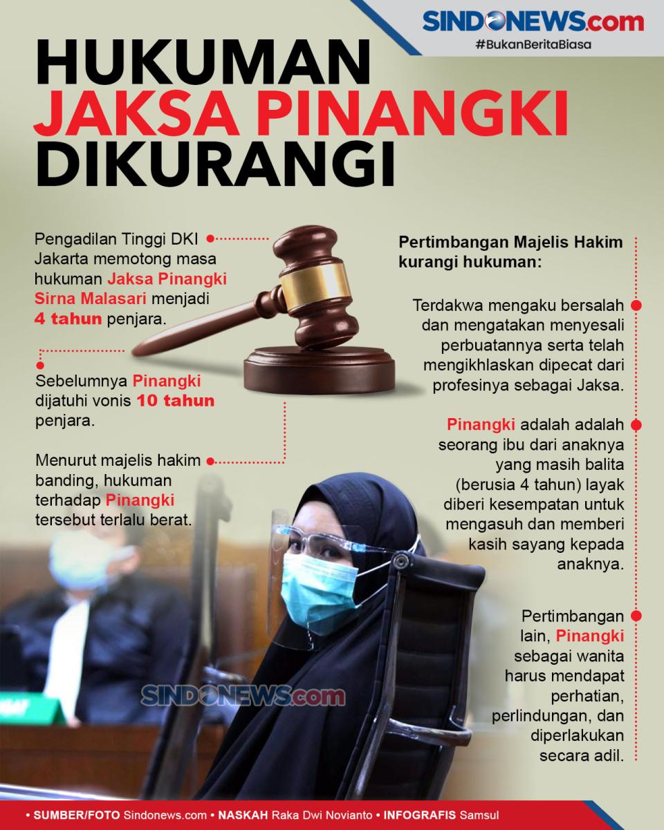 Putusan Banding, Hukuman...