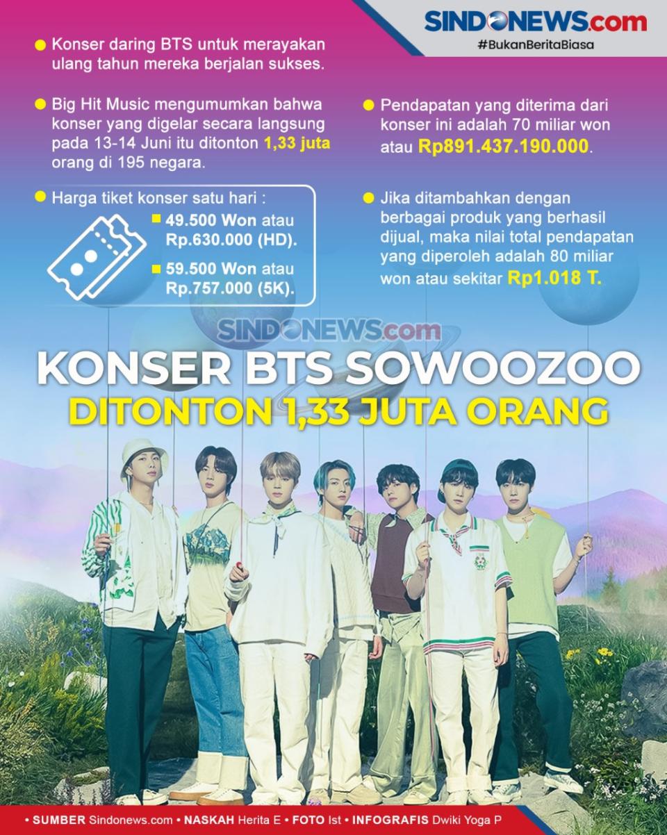 Ditonton 1,33 Juta Orang,...