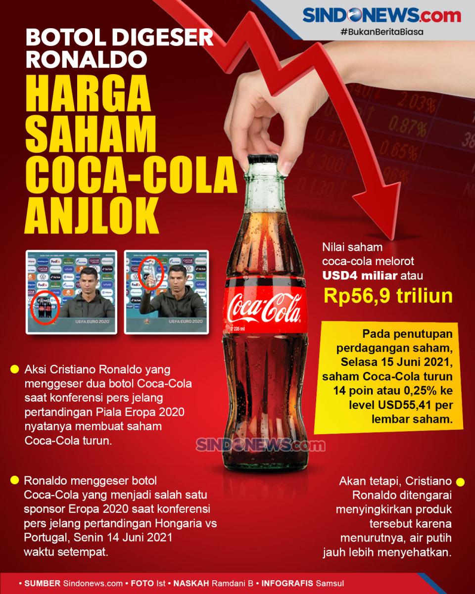 Botol Digeser Ronaldo,...