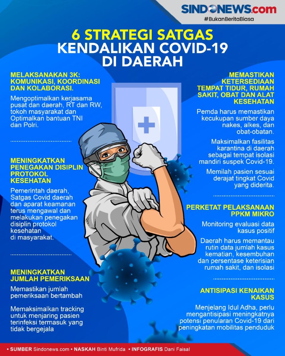 6 Strategi Satgas Kendalikan...