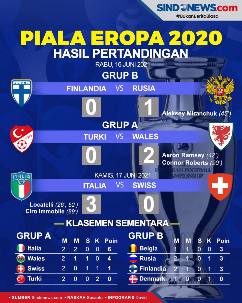 Hasil Pertandingan Piala...