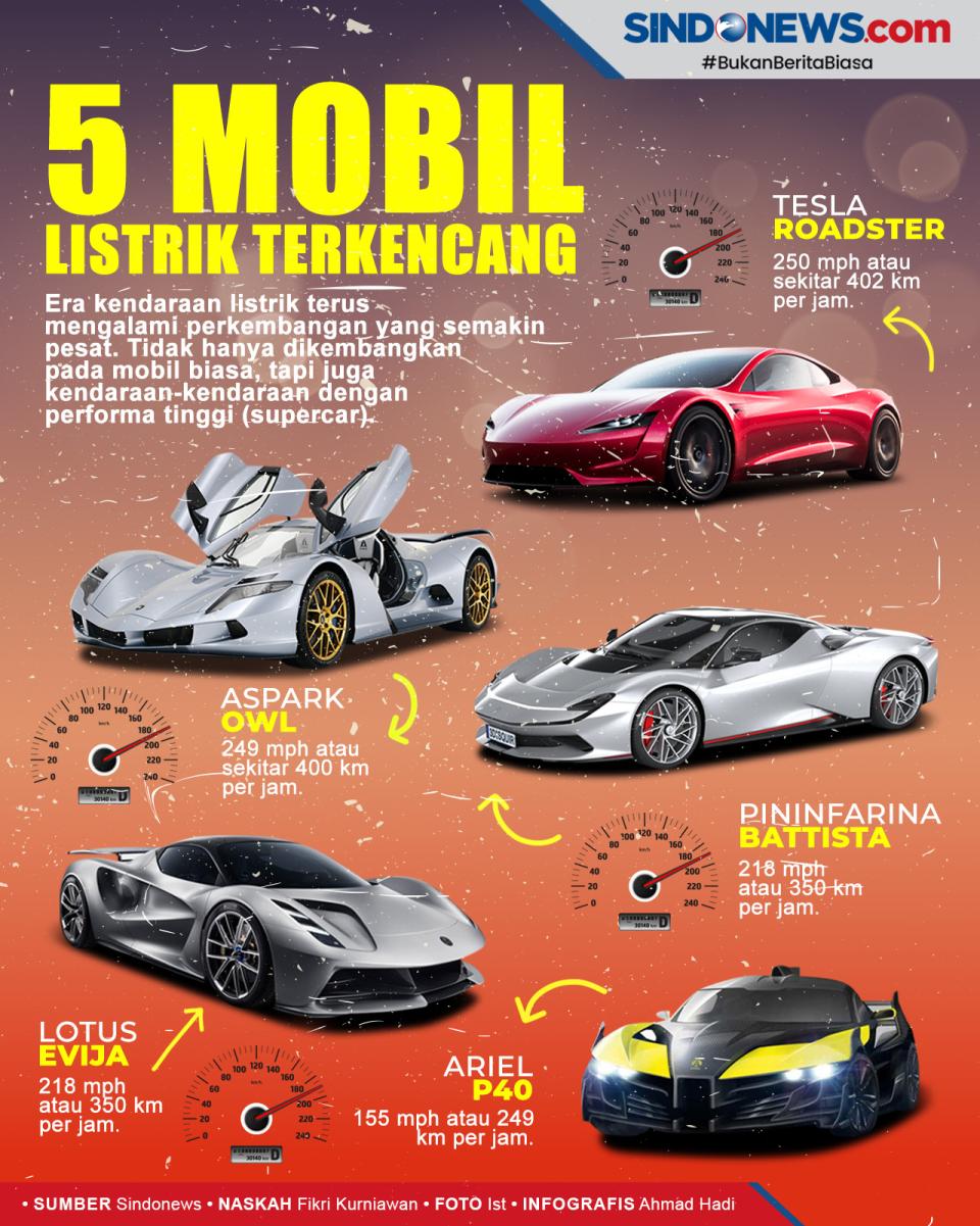 5 Hypercar Listrik Paling...