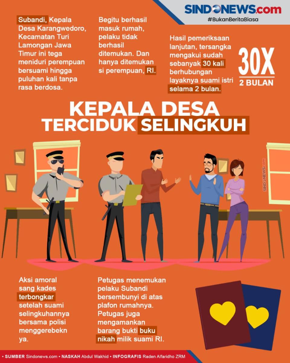 Kades di Lamongan Digerebek...