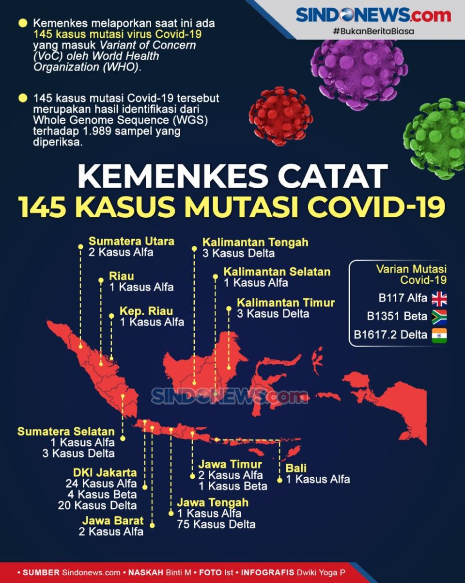 Varian Delta Menjadi...