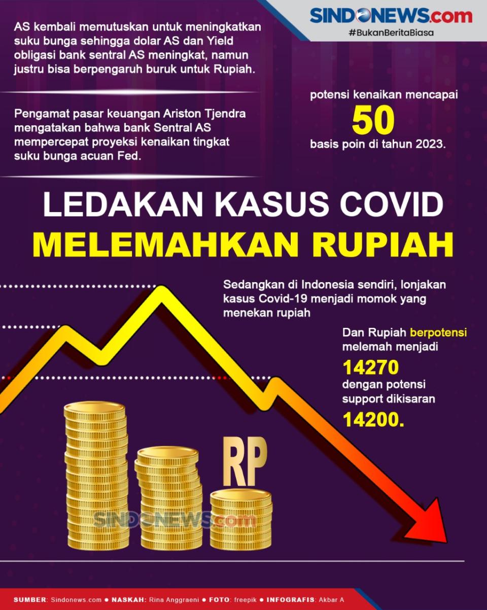 Imbas dari Ledakan Kasus...