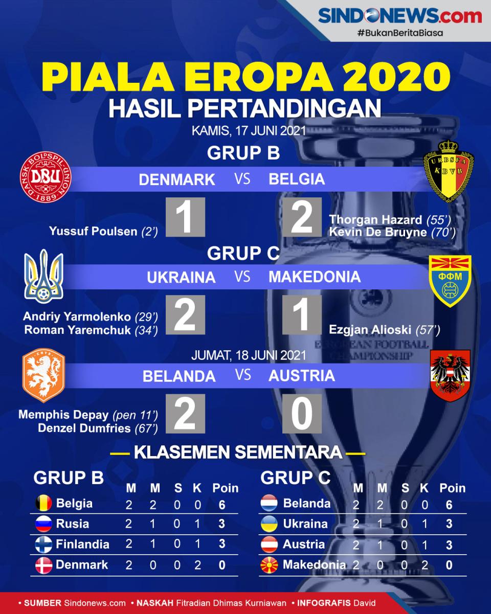 Piala Eropa 2020: Belanda...