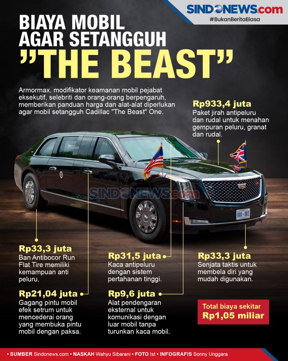 Biaya Agar Mobil Setangguh...