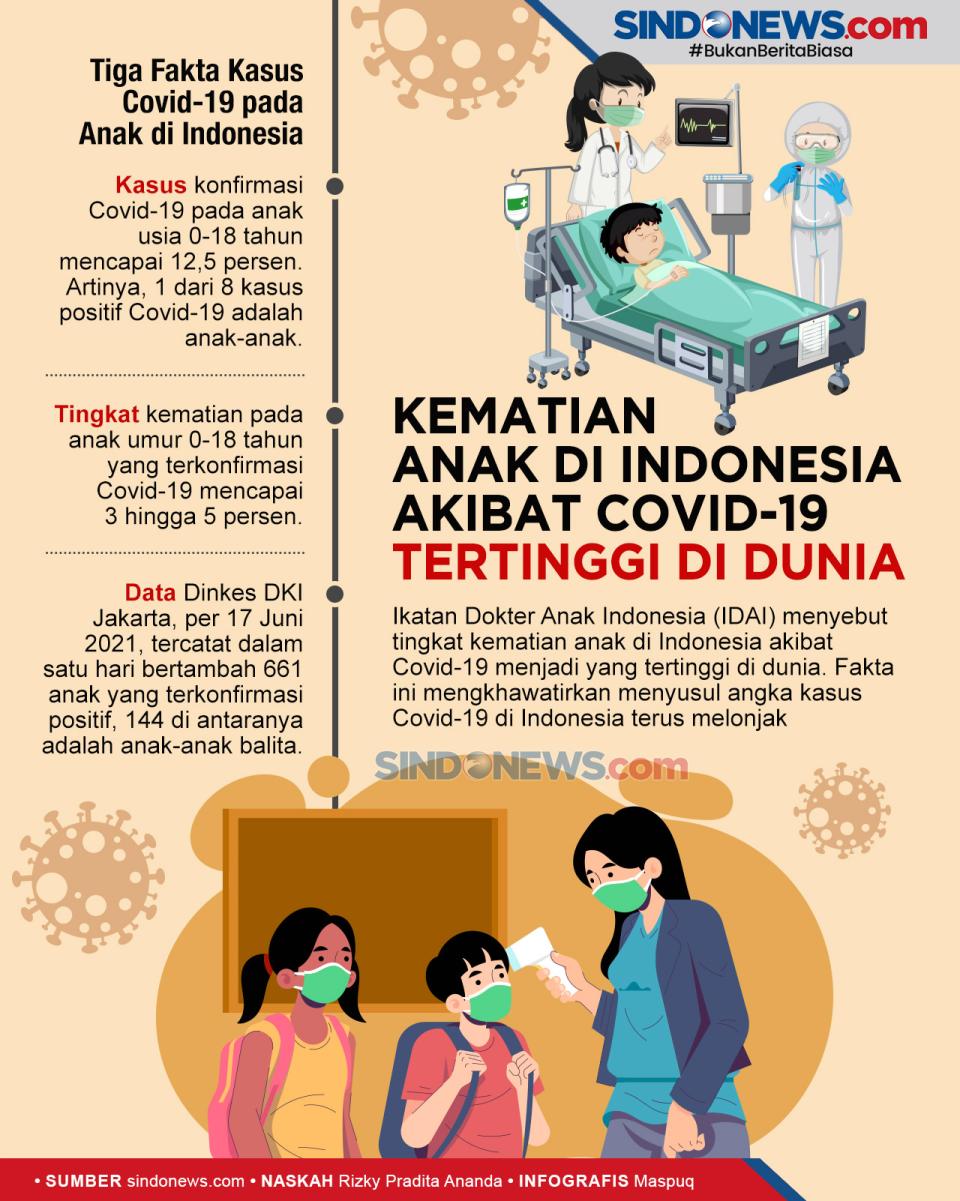 Tertinggi di Dunia,...