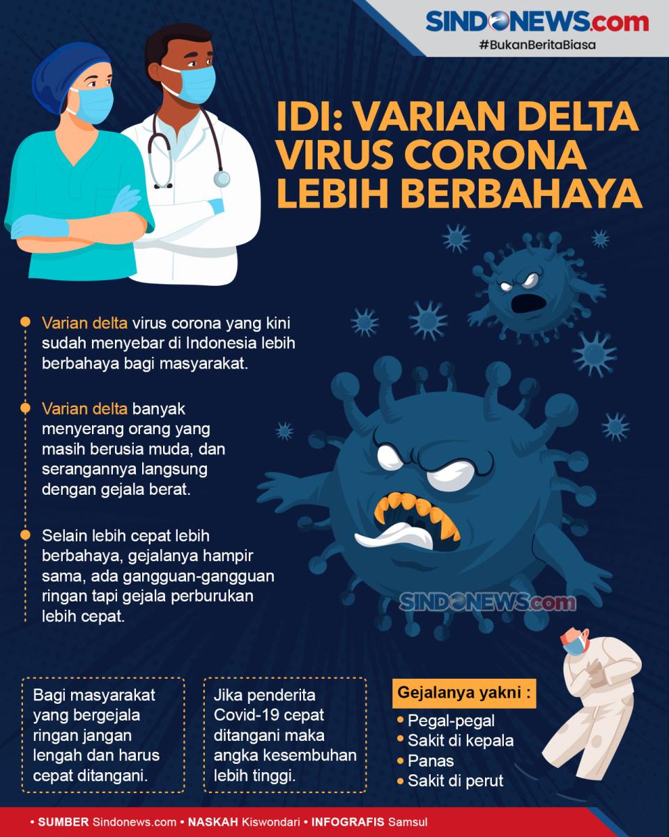 IDI: Jangan Lengah,...