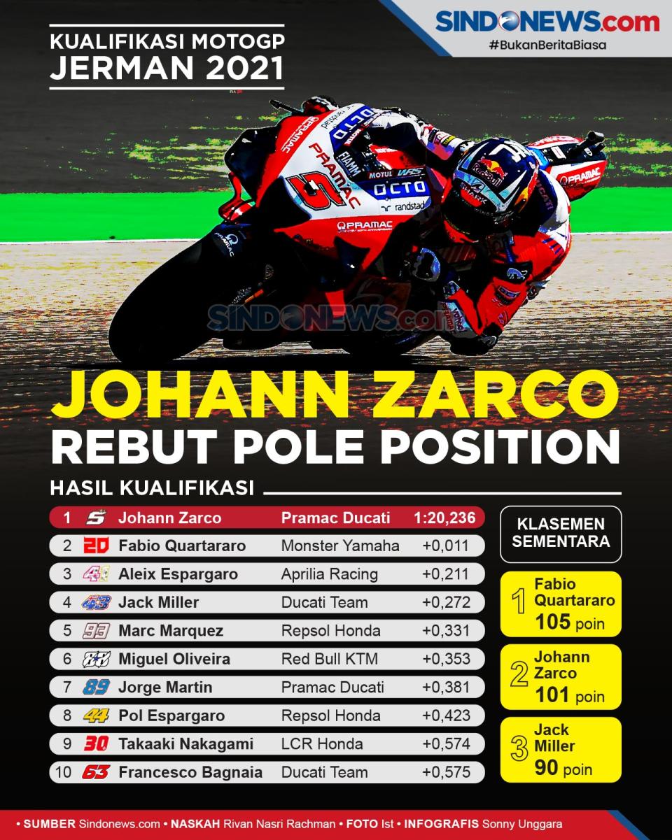 Johann Zarco Rebut Pole...