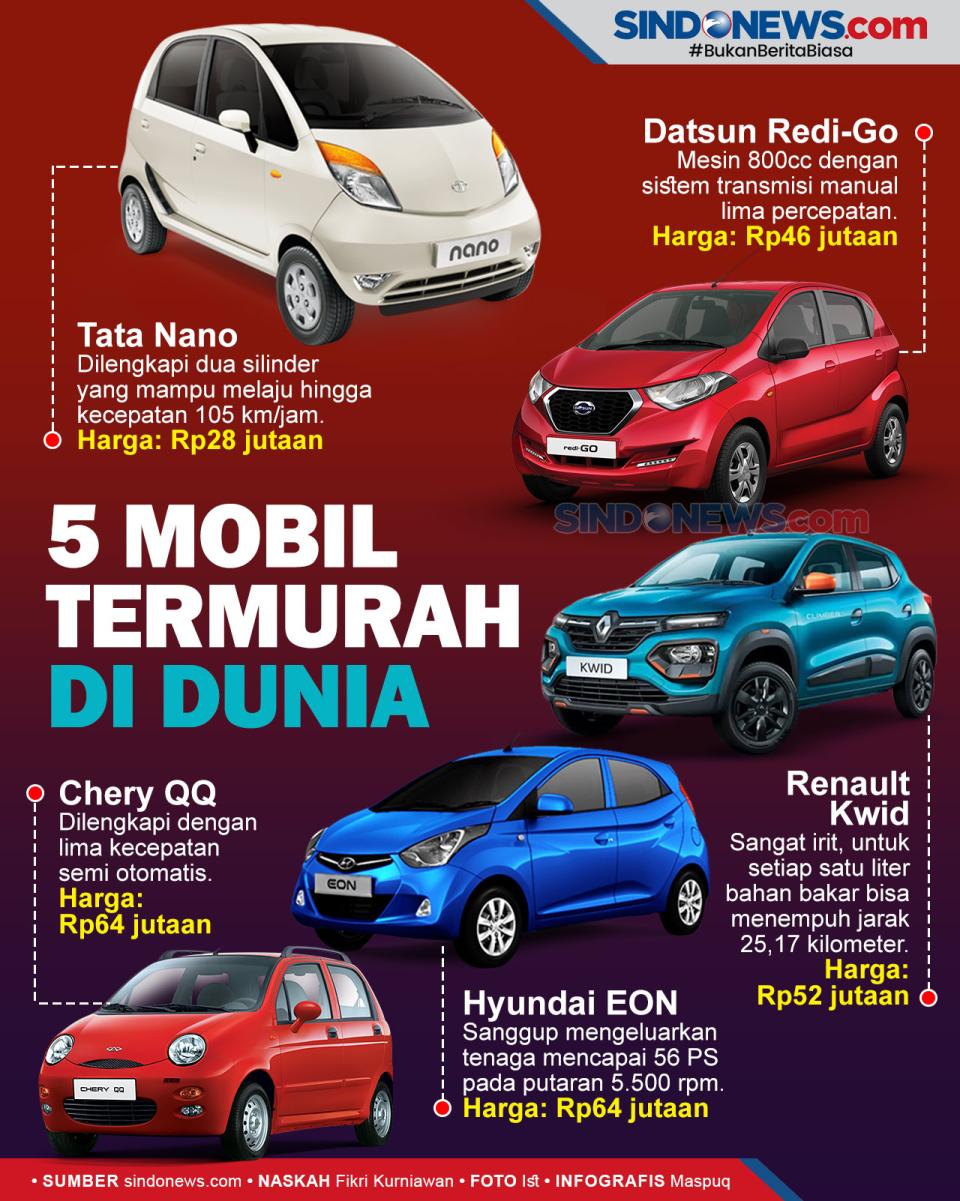 Lima Daftar Mobil dengan...
