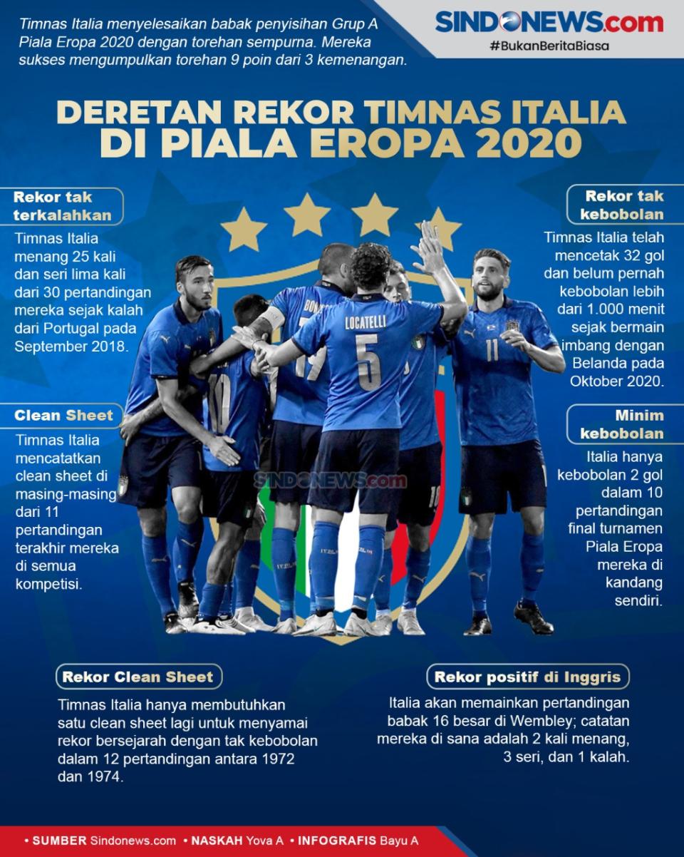 Piala Eropa 2020: Berikut...