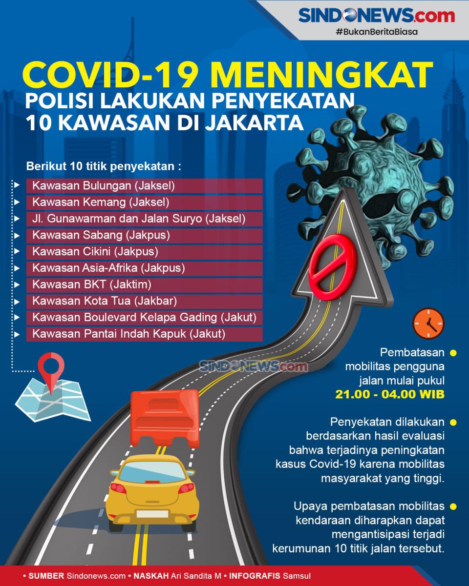 Covid-19 Meningkat,...