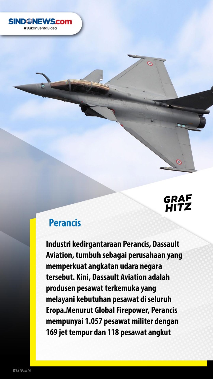 10 Negara dengan Angkatan...