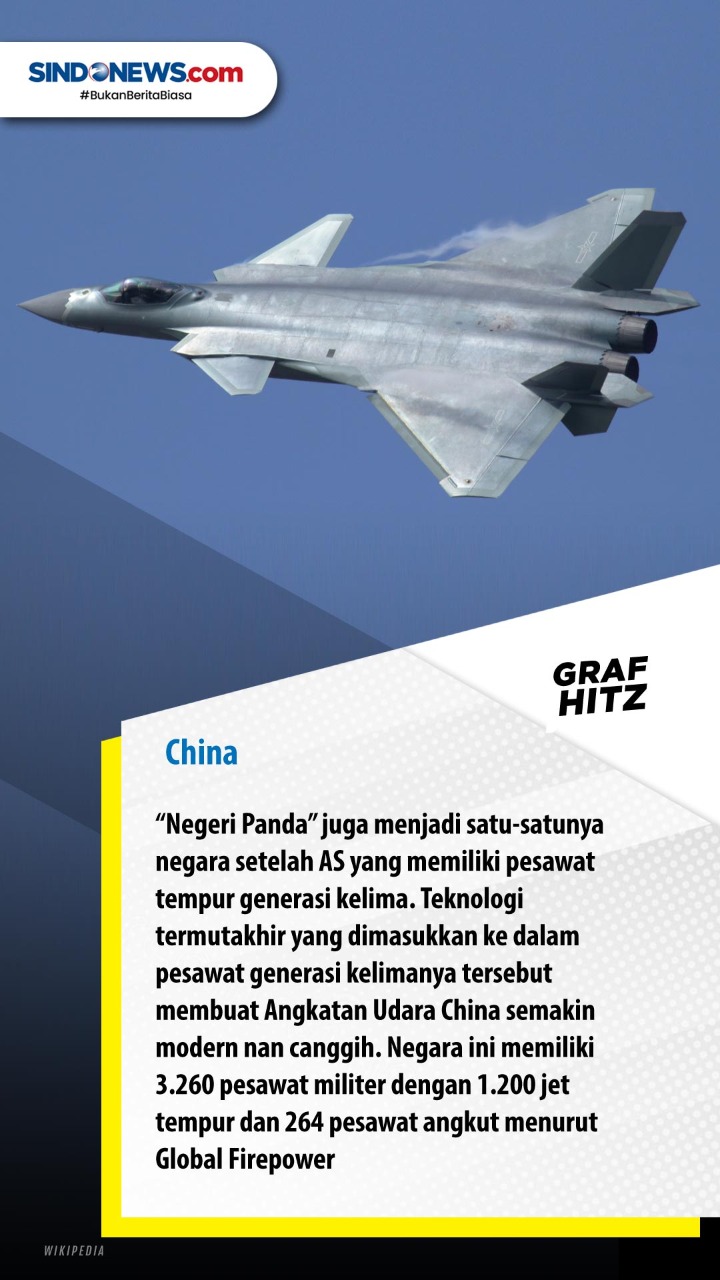 10 Negara dengan Angkatan...
