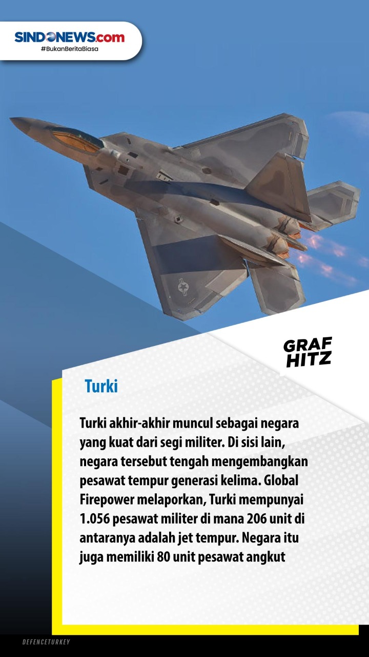 10 Negara dengan Angkatan...