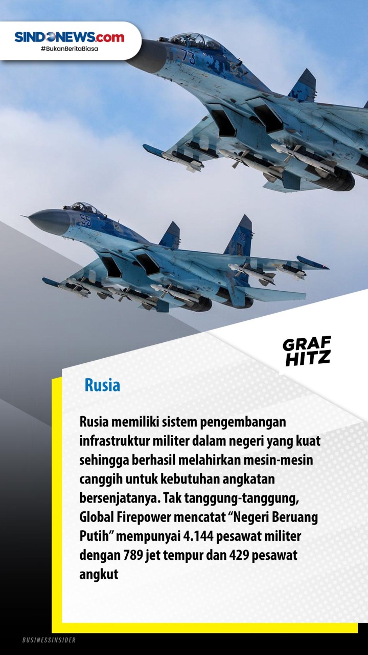 10 Negara dengan Angkatan...