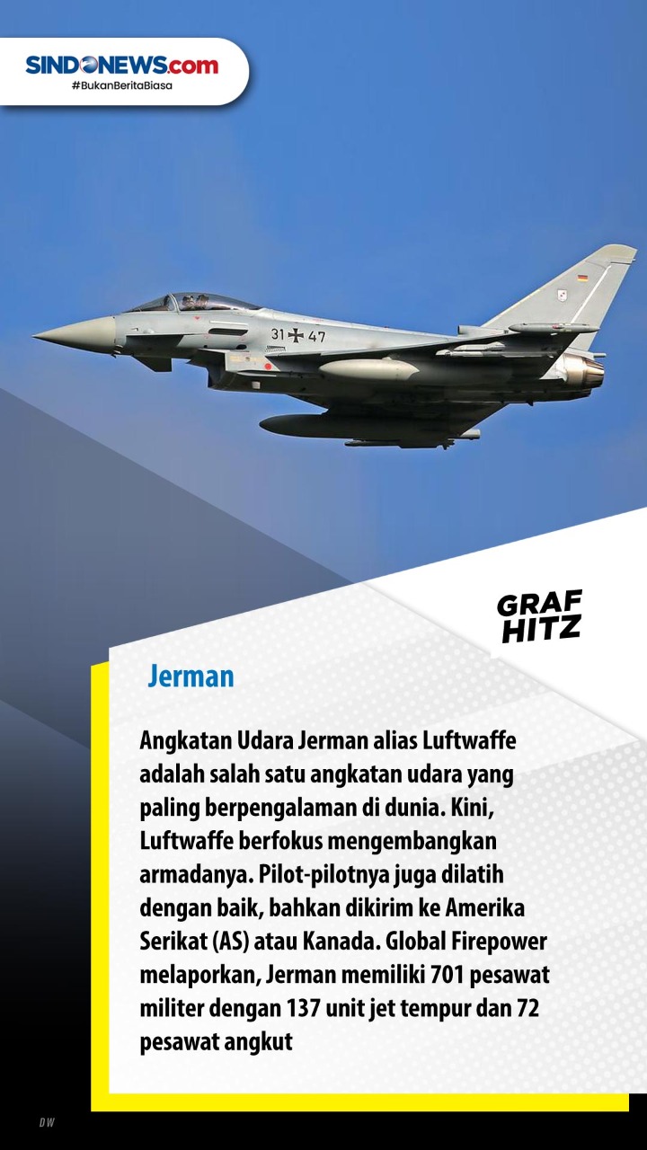 10 Negara dengan Angkatan...