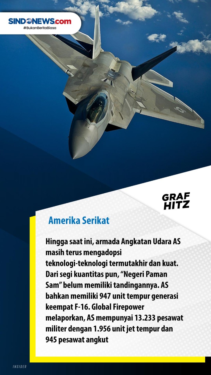 10 Negara dengan Angkatan...