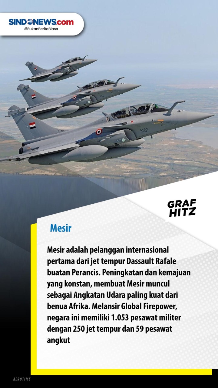 10 Negara dengan Angkatan...